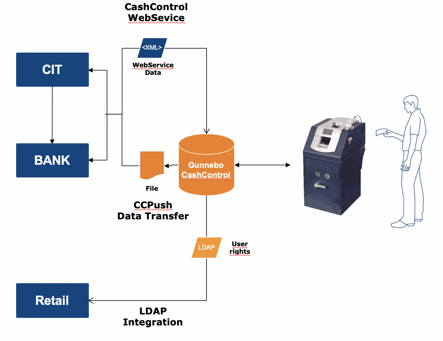 CashControl