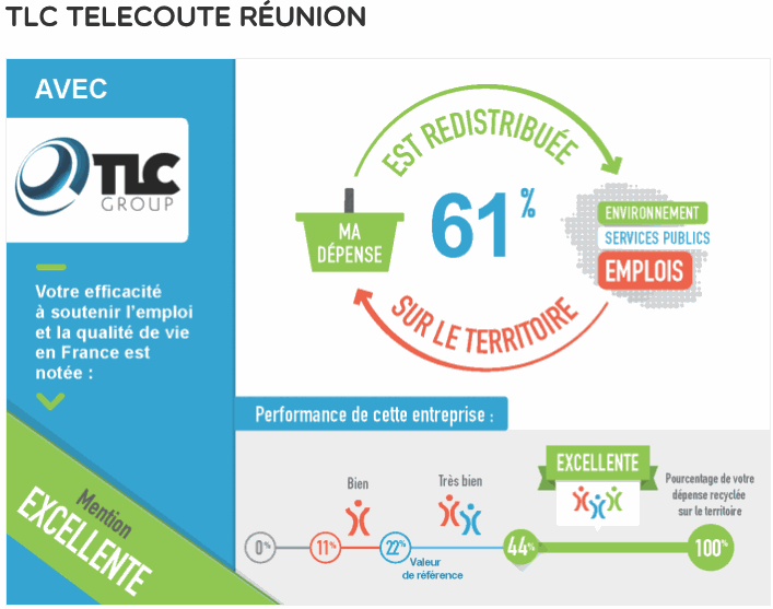 GroupTLC 61% BIOM